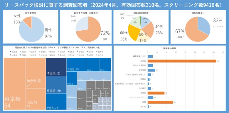 リークバック調査　回答者　データ